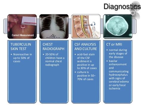 icd 10 meningitis tb